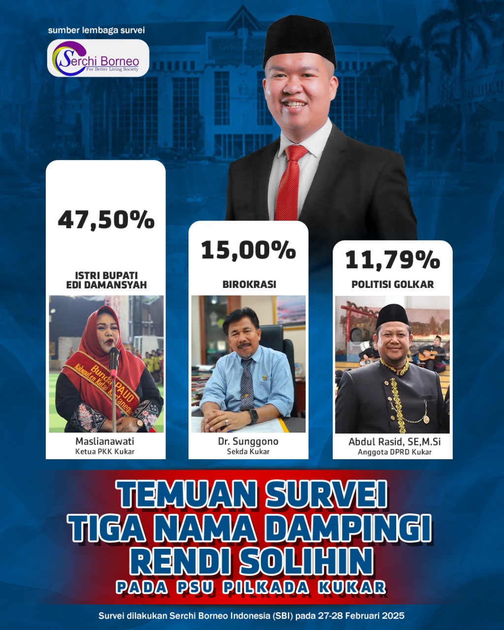 Rendi Solihin Diprediksi Dominasi Pemungutan Suara Ulang Kukar